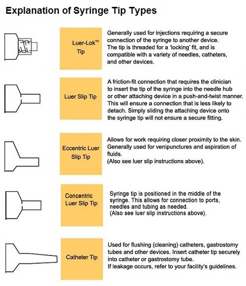 BD Discardit II 5ml 2-parts syringe 100pcs